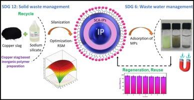 Fabrication of superhydrophobic copper slag-based inorganic polymer adsorbents by silane grafting using response surface methodology for the removal of microplastics from aqueous solutions