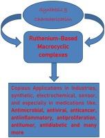 Ruthenium-based macrocyclic and Schiff base complexes as prominent therapeutic agents: Their designing, synthesis and recent perspectives