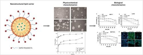 Rapamycin-loaded nanostructured lipid carrier modified with folic acid intended for breast cancer therapy