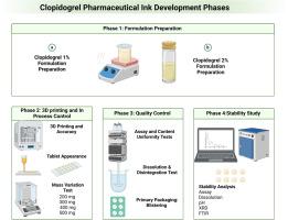 Automated extrusion-based dispensing: Personalized dosing and quality control of clopidogrel tablets for pediatric care