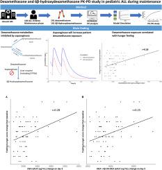 Towards optimization of dexamethasone therapy in the maintenance phase of pediatric acute lymphoblastic leukemia: A population pharmacokinetic and pharmacodynamic study of dexamethasone and metabolite