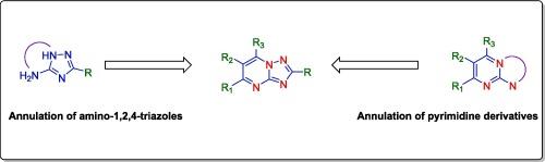 An overview of the most used synthetic pathways of 1,2,4-triazolo[1,5-a]pyrimidines