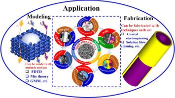 A critical review of superinsulation performance of ceramic nanofibrous aerogel for extreme conditions: Modeling, fabrication, applications, and outlook