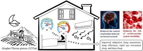 A longitudinal study on the effects of oxygenation on sleep in Tibetan plateau residents