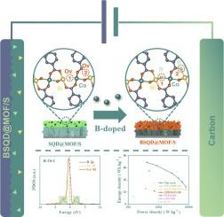 Borides and sulfide quantum dots co-enhanced the electrochemical property of metal organic framework/Ni3S2 composites for high-performance supercapacitors