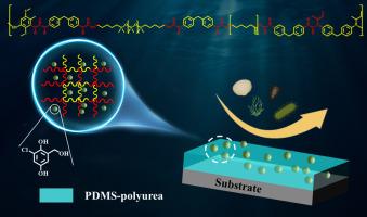 Composite coatings based on silicone-modified polyurethane and marine natural product chlorogentisyl alcohol for marine antifouling