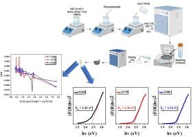 Unveiling the role of temperature on structural, compositional, morphological, thermal and optical properties of hydrothermally synthesized SnS2 nanostructures