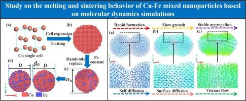 Study on the melting and sintering behavior of Cu-Fe mixed nanoparticles based on molecular dynamics simulations