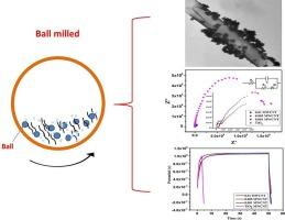 Preparation and characterization of ball milled titanium oxide/multi walled carbon nanotube nanocomposite for supercapacitor applications