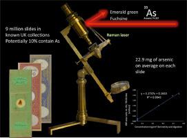 The hidden arsenic legacy in mid-19th century papered microscope slides