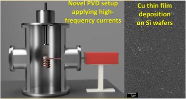 A novel physical vapor deposition setup applying high-frequency currents: Deposition of Cu thin films