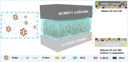 Ultrastrong nonflammable in-situ polymer electrolyte with enhanced interface stability boosting high-voltage Li metal batteries under harsh conditions