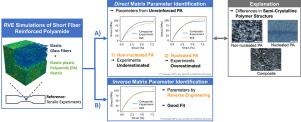 RVE Simulations of short fiber reinforced polyamide: Direct and inverse matrix parameter identification in view of the semi-crystalline polymer structure