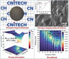 Facile synthesis of novel nitrogen-doped diamond with excellent microwave absorption and thermal conductive performance