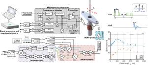 A miniaturized dual-mode continuous-wave and pulsed pumping ODNP platform