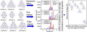 A density functional theory investigation of the symmetry, size and edge morphology of hexagonal boron nitride quantum dots as topological regulators for tunable optoelectronic devices