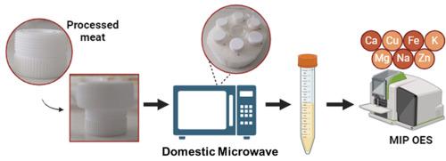 Microwave-assisted microscale acid decomposition for determination of essential elements in processed meats by MIP OES