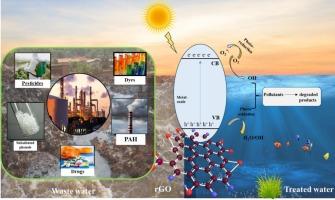 Recent advances and prospects on the r-GO incorporated metal oxide semiconductors for enhanced photo-adsorptive abatement of toxic wastewater pollutants