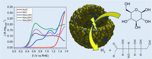 Glucose electrooxidation on carbon supported NiAu electrocatalysts