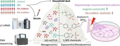 Exploring environmental modifiers of LRRK2-associated Parkinson’s disease penetrance: An exposomics and metagenomics pilot study on household dust