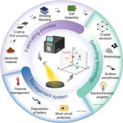 Color-coding real-time detection for the health of lithium-ion batteries