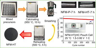 Breaking boundaries in O3-type NaNi1/3Fe1/3Mn1/3O2 cathode materials for sodium-ion batteries: An industrially scalable reheating strategy for superior electrochemical performance