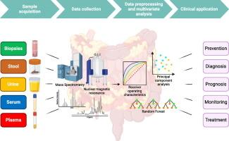 Metabolomics for enhanced clinical understanding of inflammatory bowel disease