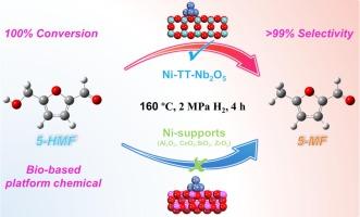 Selective adsorption and hydrogenolysis of C-OH bond in biomass derived furanic compounds over Ni-TT-Nb2O5