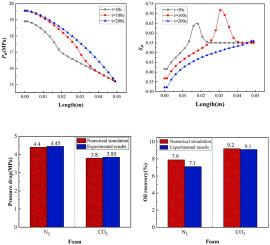 A mechanistic investigation on NP-stabilized foam three phase displacement characteristics in low permeable porous media