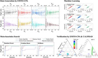 Exploration of high-ductility ternary refractory complex concentrated alloys using first-principles calculations and machine learning