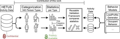 ETHOS.ActivityAssure—An open-source validation framework for synthetic European activity profiles