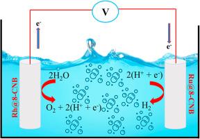 Utilizing the carbon nano-belt (8-CNB) loaded late second-row transition metal (TM) single-atom catalysts for hydrogen and oxygen evolution during water electrolysis