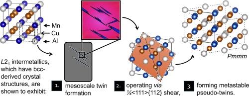 Deformation pseudo-twinning of the L21-ordered intermetallic superlattice