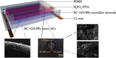 All-solid-state wire-shaped micro-supercapacitors: A microfluidic approach to core-shell structured bacterial cellulose-GN/PPy fibers