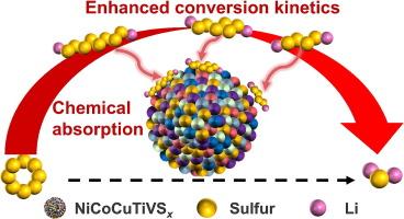 High-entropy sulfides enhancing adsorption and catalytic conversion of lithium polysulfides for lithium-sulfur batteries