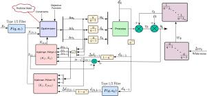 3DoF-KF HMPC: A Kalman filter-based Hybrid Model Predictive Control Algorithm for Mixed Logical Dynamical Systems