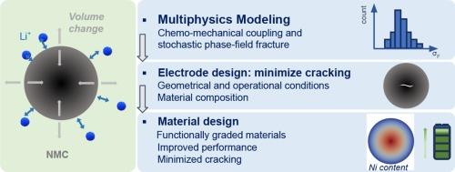 Phase-field modeling and computational design of structurally stable NMC materials