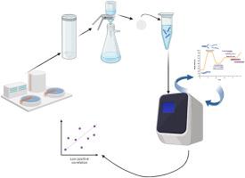 Wastewater surveillance of Candida auris in Baltimore