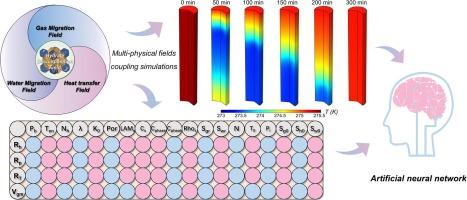 Comprehensive correlation analysis enabled neural network prediction of heat and mass transfer during gas hydrate decomposition