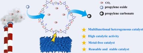 Multifunctional ionic covalent triazine framework as heterogeneous catalysts for efficient CO2 cycloaddition