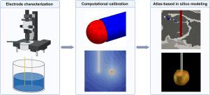 Improving computational models of deep brain stimulation through experimental calibration