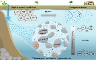 Unearthing the fate and transport of nanobubbles in groundwater: Significance of straining in nanobubbles deposition