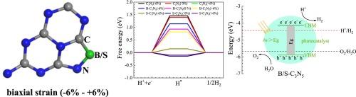 The effects of biaxial strain and sulfur/boron doping on the photocatalytic performance of the g-C3N5 system: A first-principles study