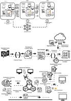 Bridging the gap: Predictive contracts in blockchain-achieving recalibration for industrial networks