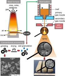 Formulation of blast-furnace slag for use in hydraulically bound construction materials