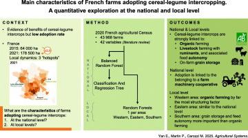 Main characteristics of French farms adopting cereal–legume intercropping: A quantitative exploration at the national and local levels