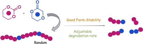 Enhancing the degradation properties of poly (trimethylene carbonate) by simple and effective copolymerization of trimethylene carbonate with p-dioxanone