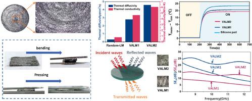 Vertically aligned liquid metal thermal pad with excellent electromagnetic shielding and ultra-high compressibility