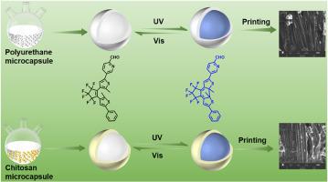 Preparation of photochromic microcapsules with a diarylethene and polyurethane/chitosan for smart textiles