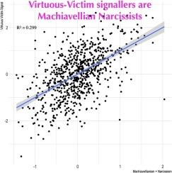 Virtuous victimhood as a Dark Triad resource transfer strategy